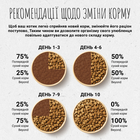 Purina BEYOND с содержанием говядины и цельнозернового ячменя 350 г. Сухой полнорационный корм для котов